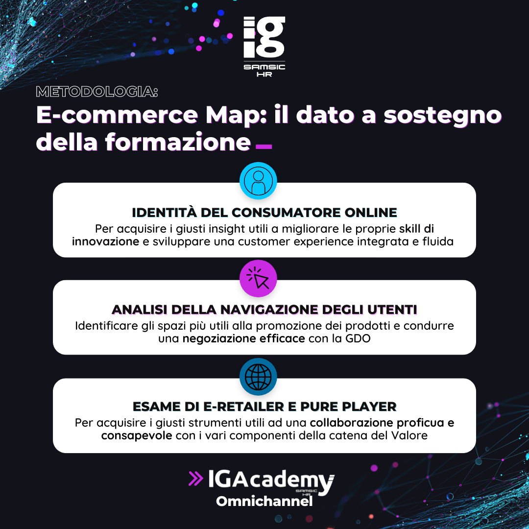 ecommerce map